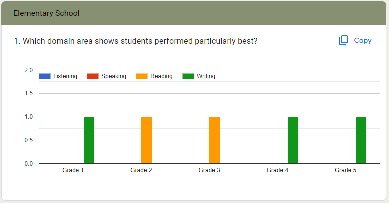 Language Proficiency Reflection Form