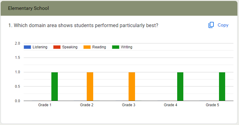 Language Proficiency Analysis Form